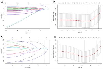 Nomograms to predict lung metastasis in malignant primary osseous spinal neoplasms and cancer-specific survival in lung metastasis subgroup